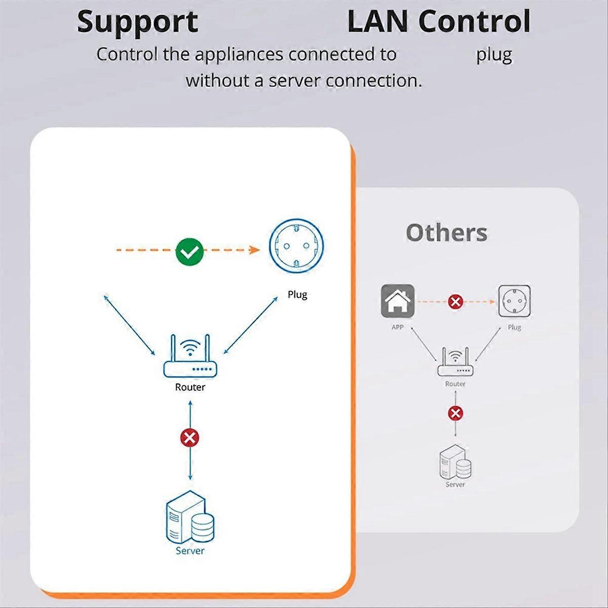  S60TPF Smart WiFi Socket Battery Count Timer Switch EU Plug