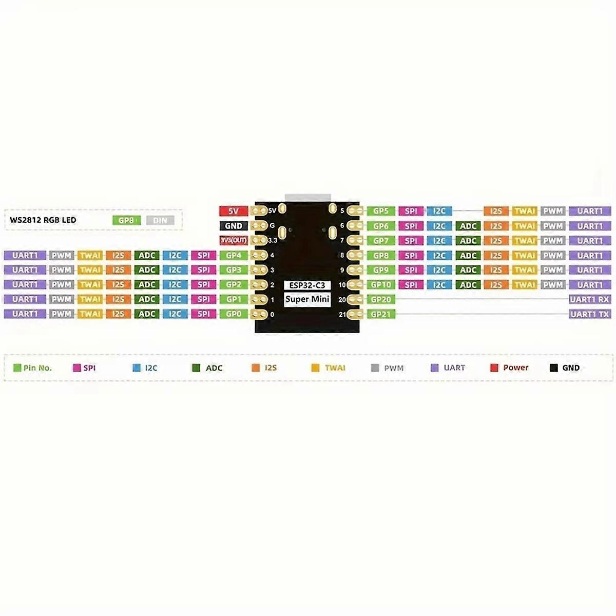 ESP32-C3 SuperMini V2 Plus Development Board ESP32 C3 WiFi Bluetooth ...