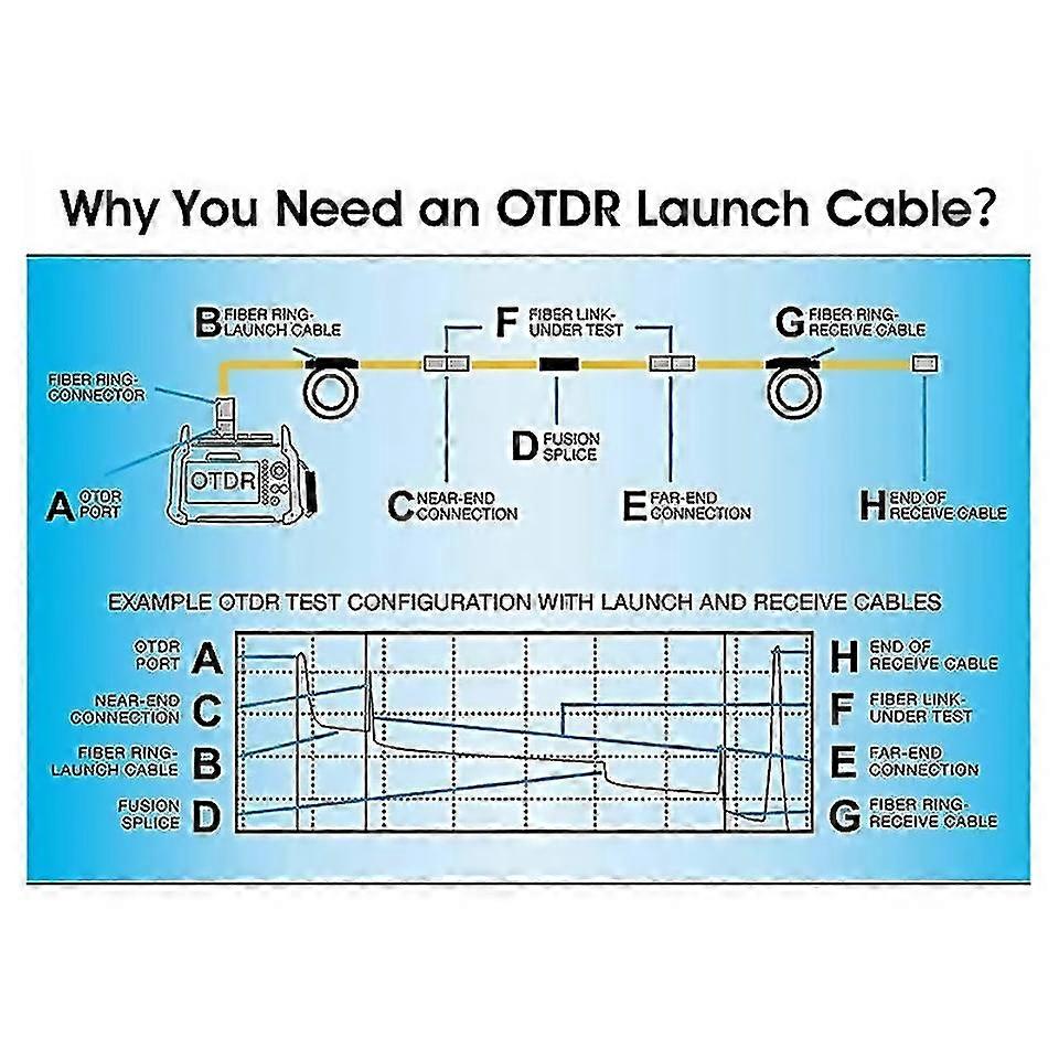 For Test Extension Cord Otdr Dead Zone Eliminator