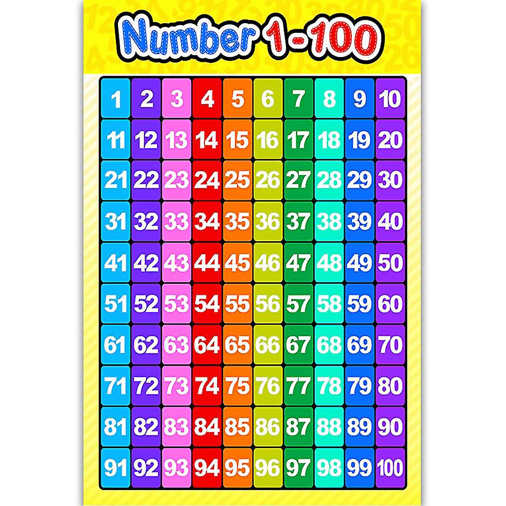 Math Learning Poster 1-100 Wall Chart for Girls Boys Educational Teaching Props