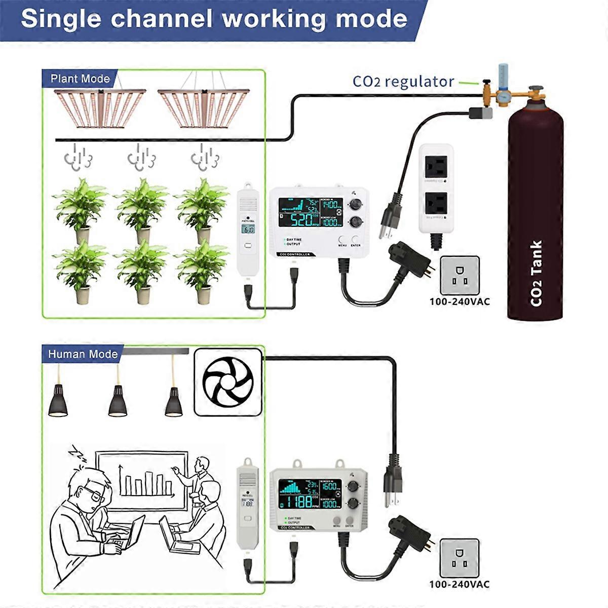 Carbon Dioxide Controller Single Channel Split Probe CO2 Monitor CO2 Pressure Reducer Valve for Gre