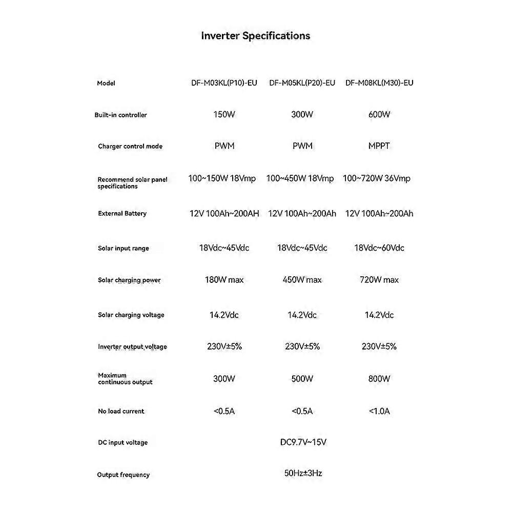500W Power Inverter LCD Digital Display DC 12V to AC220V Solar USB Transformer Converter
