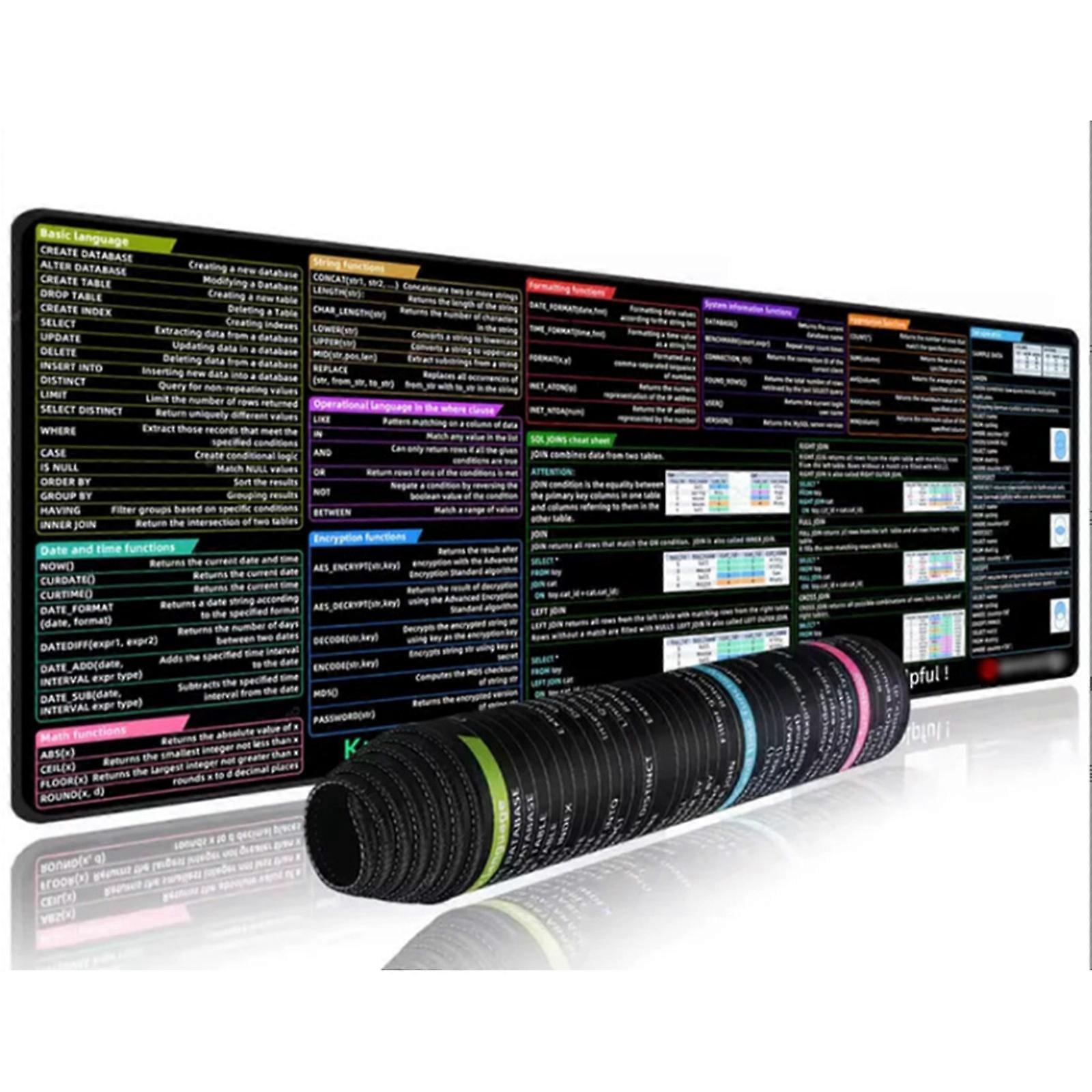 Large Pythons Java Coding Mouse Mats Featuring Clear Printed Shortcut for Programmers and Analysts  300x800x2MM