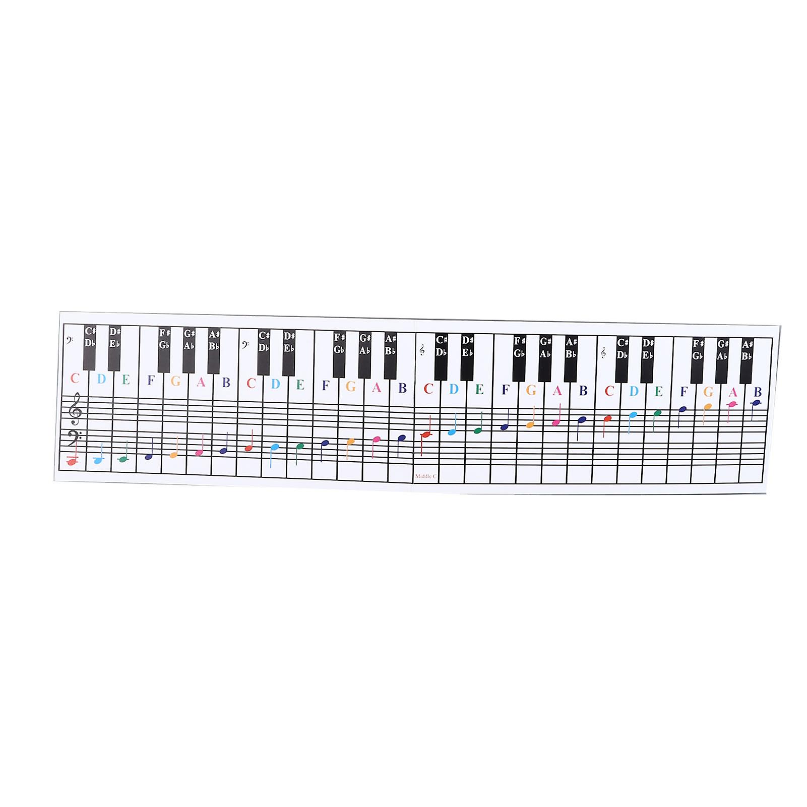 61 88 Keys Piano Keyboard Chart Music Notes Reference Card Electric Piano Fingering Practice Card