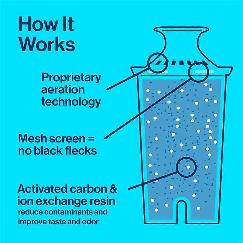 3Pcs for Standard Water Filter Replacements
