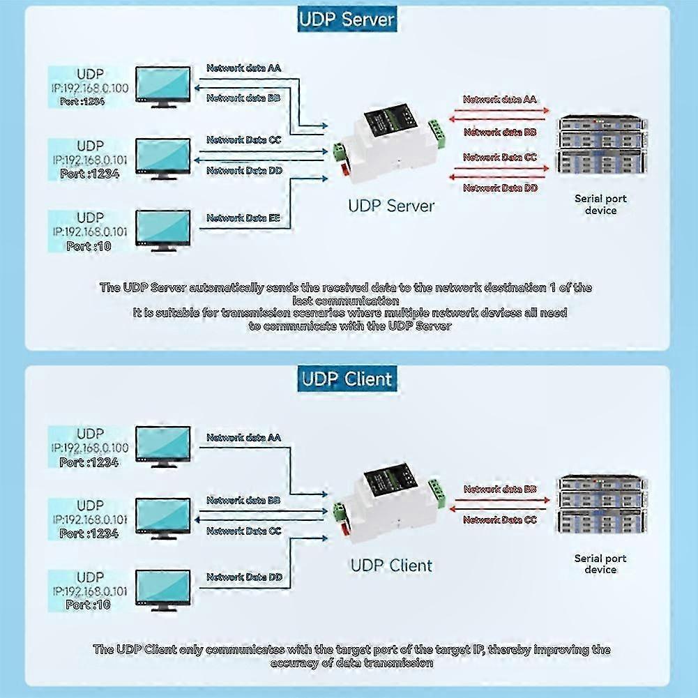 Isolated RS485 Ethernet Converter
