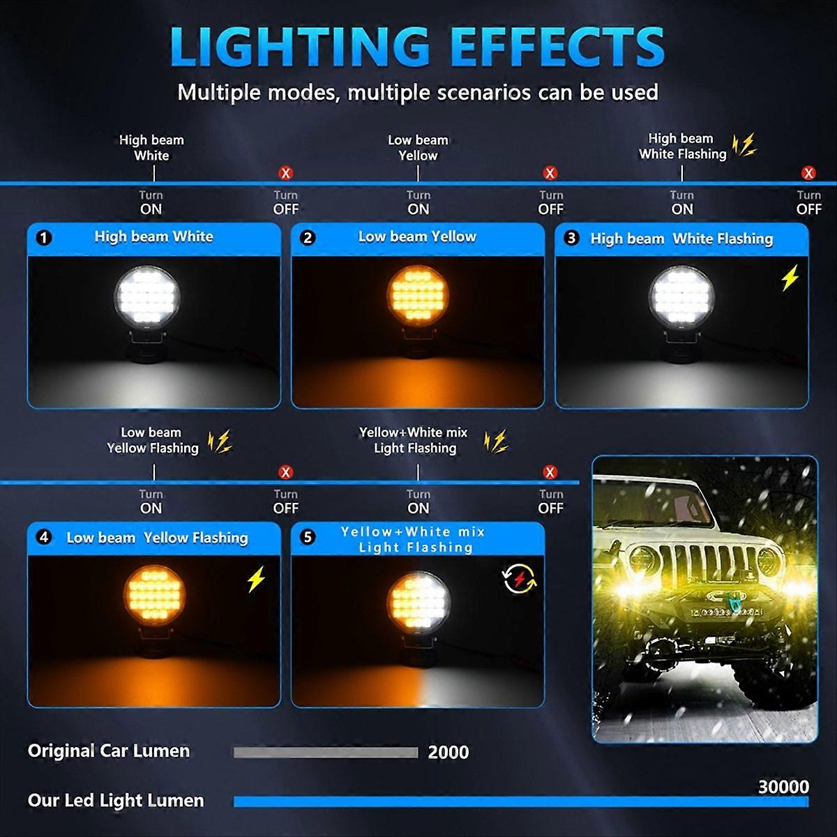 4 Inch Round LED Work Light, 2PCS 72W Flood Lamp