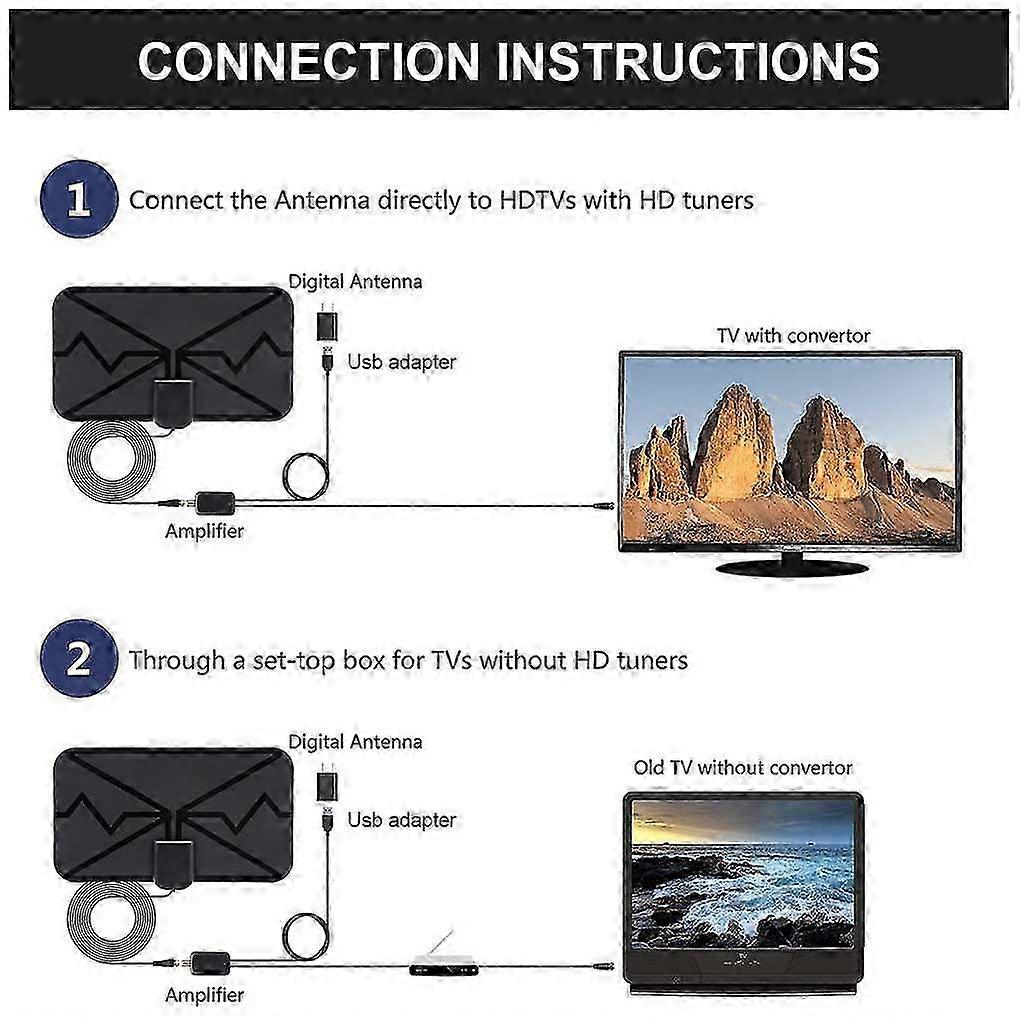Flat Panel 3600-Mile TV Aerial
