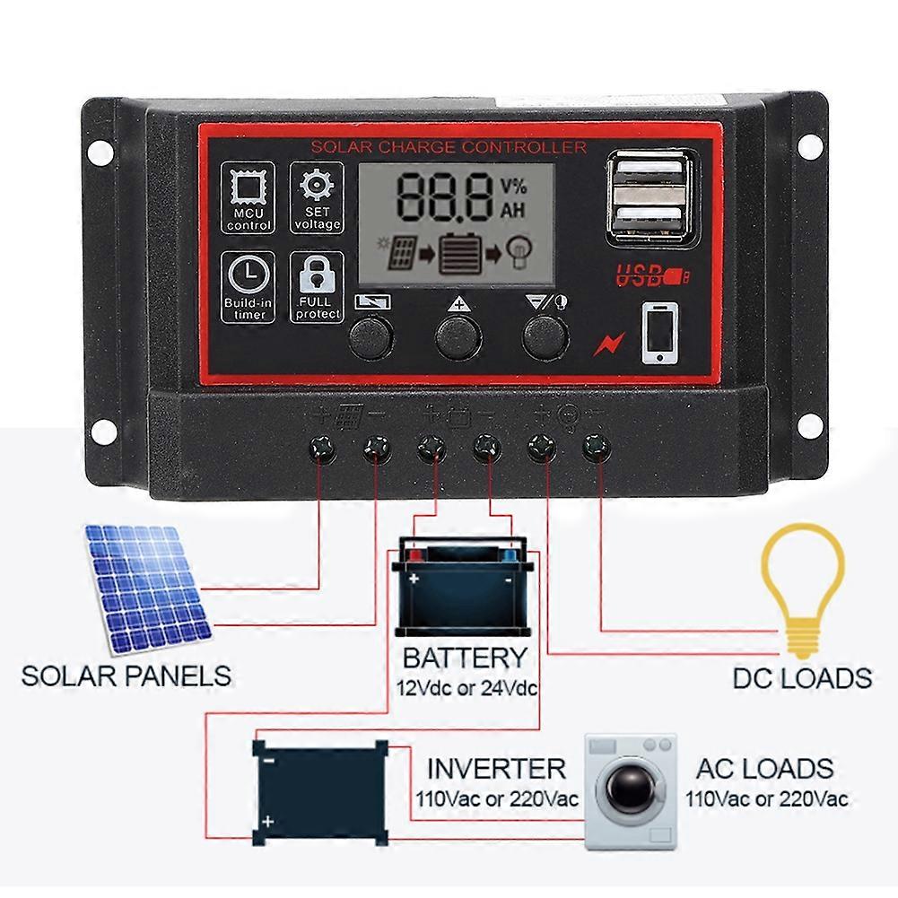 LCD  Solar Charge Controller 5V /2.5A Dual USB PWM Cell Panel Regulator Automatic Identification 12V 24V50A