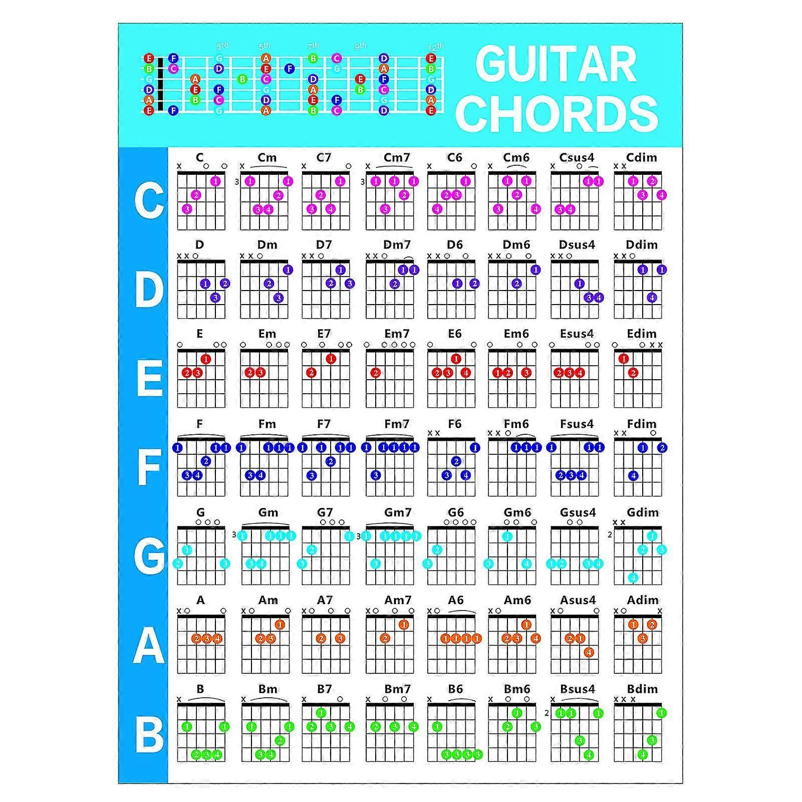 Comprehensive Guitar Music Chords Chart for Learning, Clear Characters, Art Paper