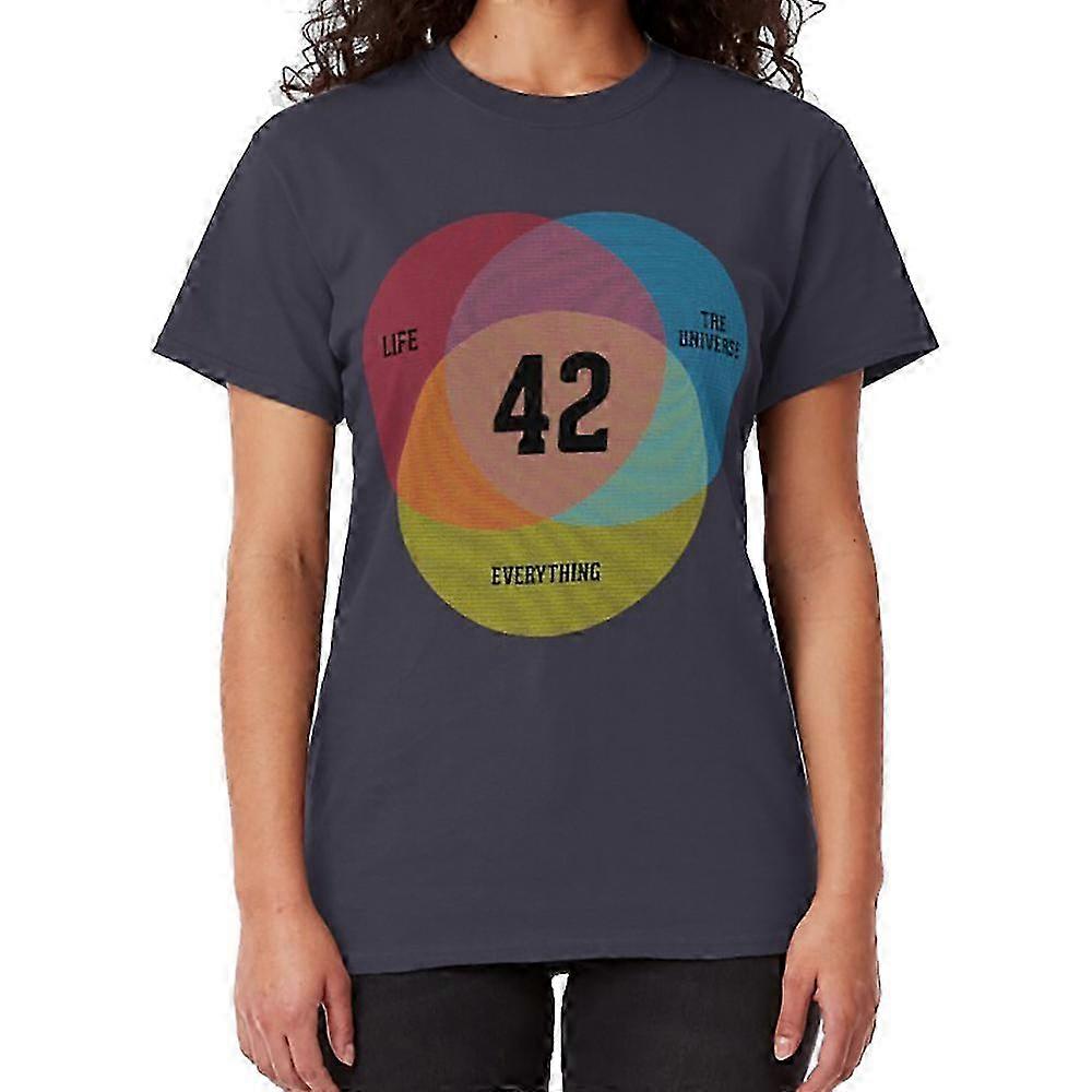 Vennův diagram: Život, vesmír Všechno tričko