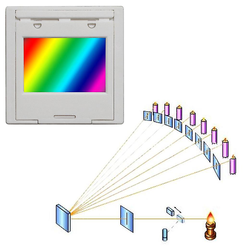 Diffraction Grating Optical Grate Teaching Demonstration Transmission ...