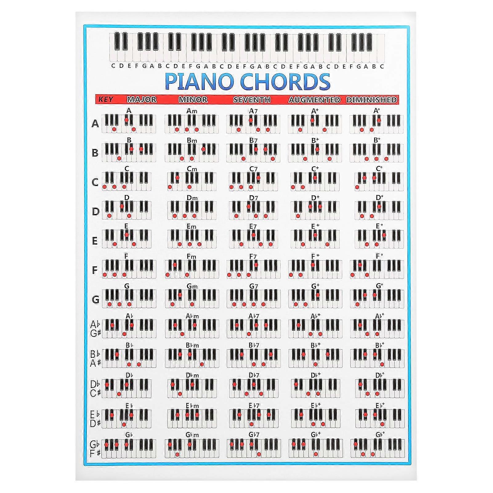 Piano Note Chart 88 Keys Reference Copper Paper Training Tool for Players Beginners Teachers