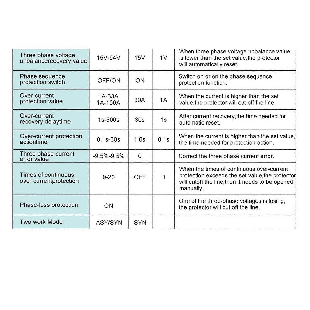 TOMZN 3P+N Voltage Protection Relay