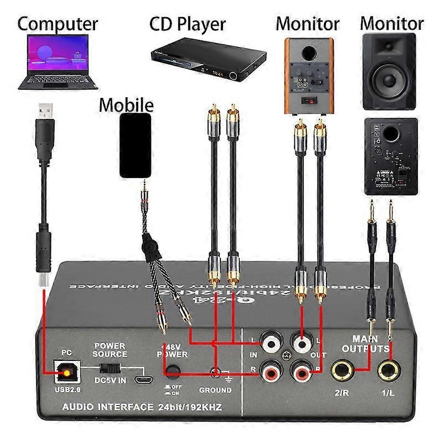 Professional 24Bit 192KHz Audio Interface 2 Input Sound Card for Electric Guitar Loopback External S