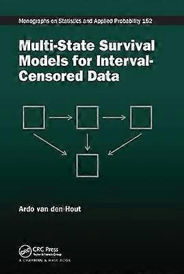 Multi-State Survival Models for Interval-Censored Data