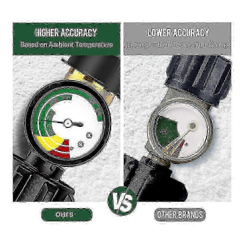 2 Pack Weather-Resistant Propane Gauge
