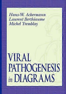 Viral Pathogenesis in Diagrams