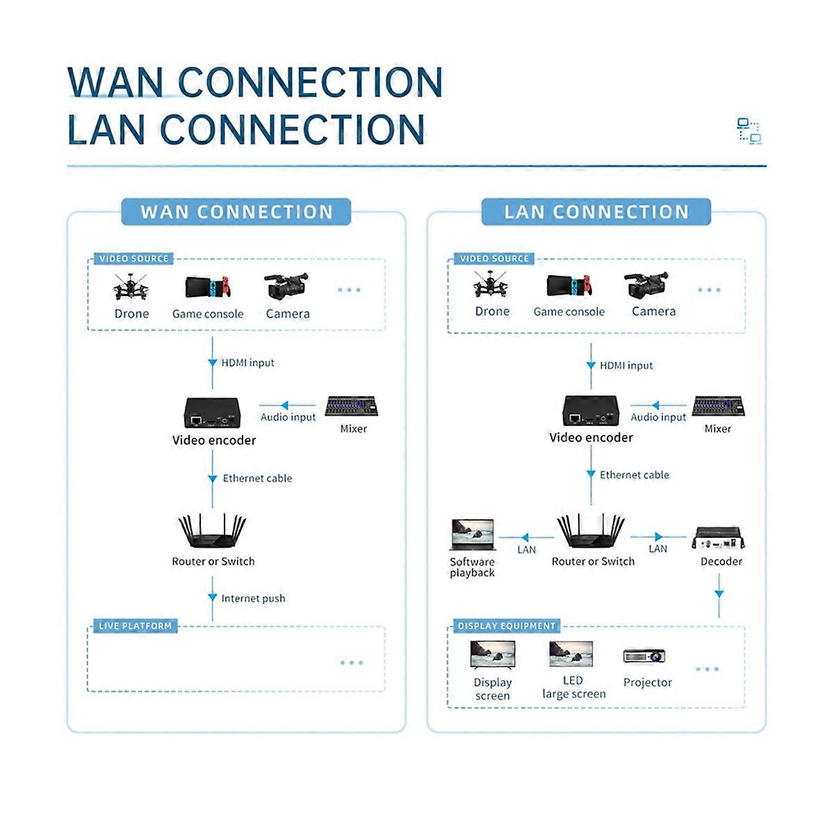 UNISHEEN System Integration HDMI-Compatible to IP Video Encoder,(EU)
