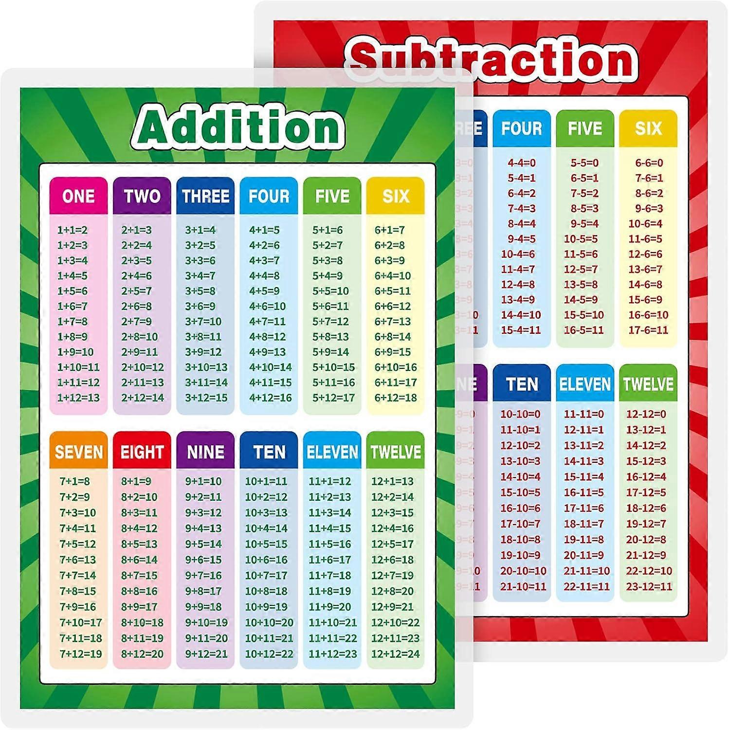 Math Charts, Multiplication Table, Math Games