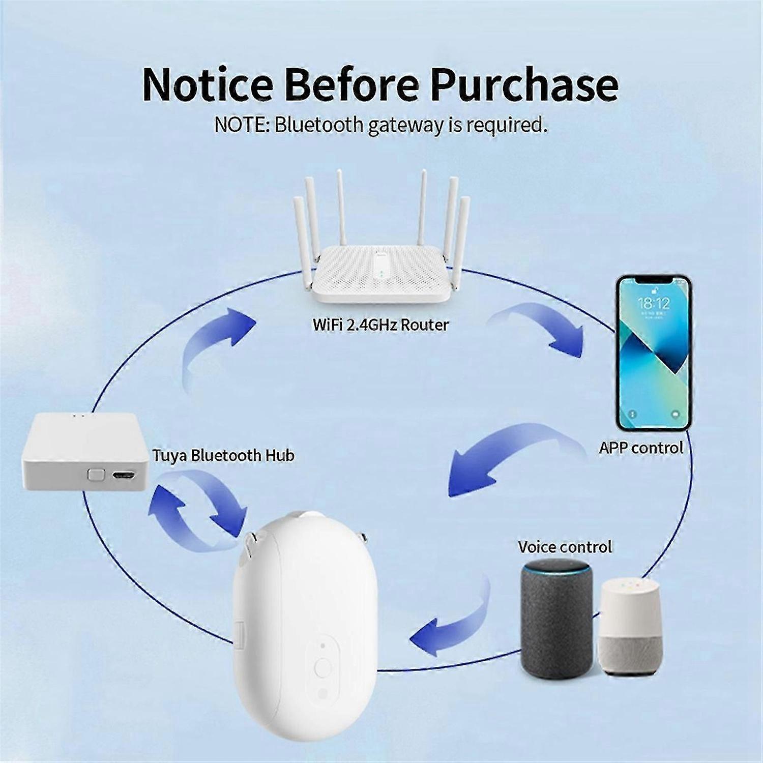 Bluetooth Smart Electric Curtain Robot Timing Electric Curtain Driver Motor APP Remote Control Suppo
