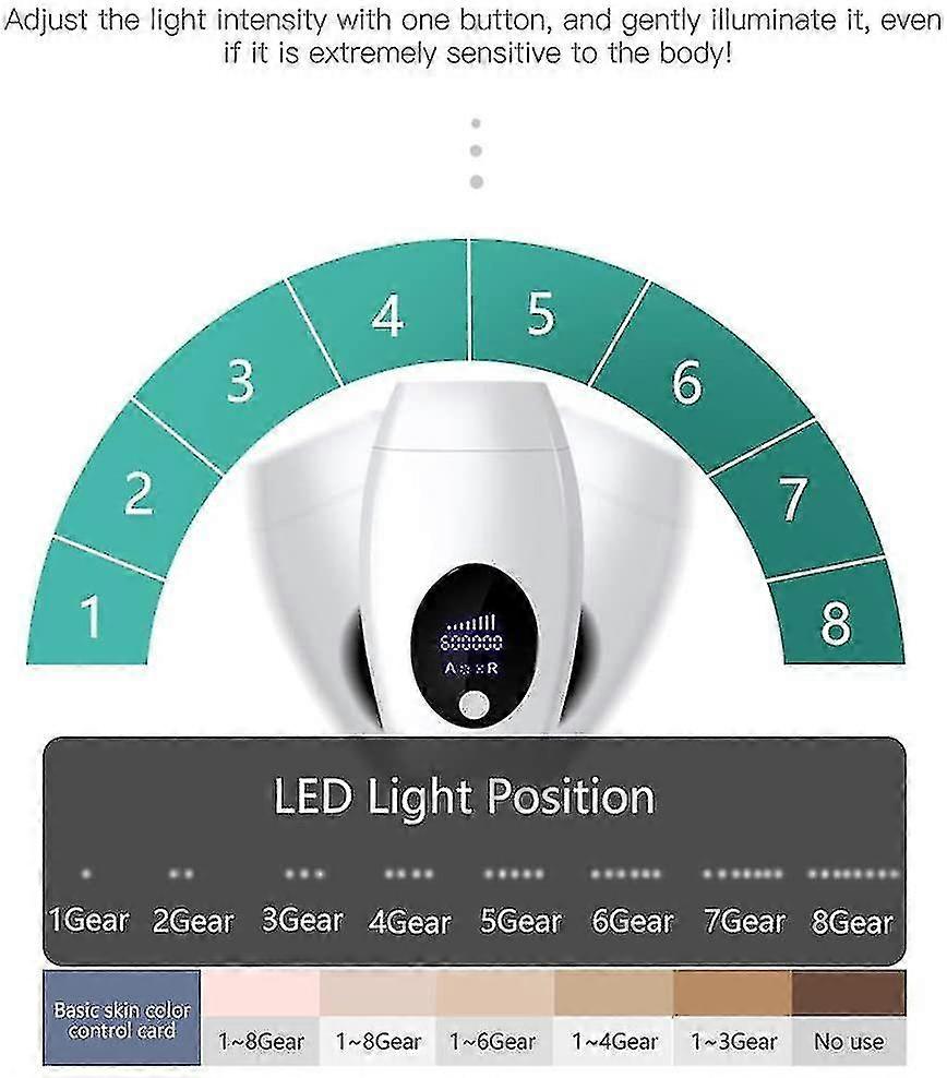 Ipl Painless Pulse Light Epilator, 600,000 Flashes (white)