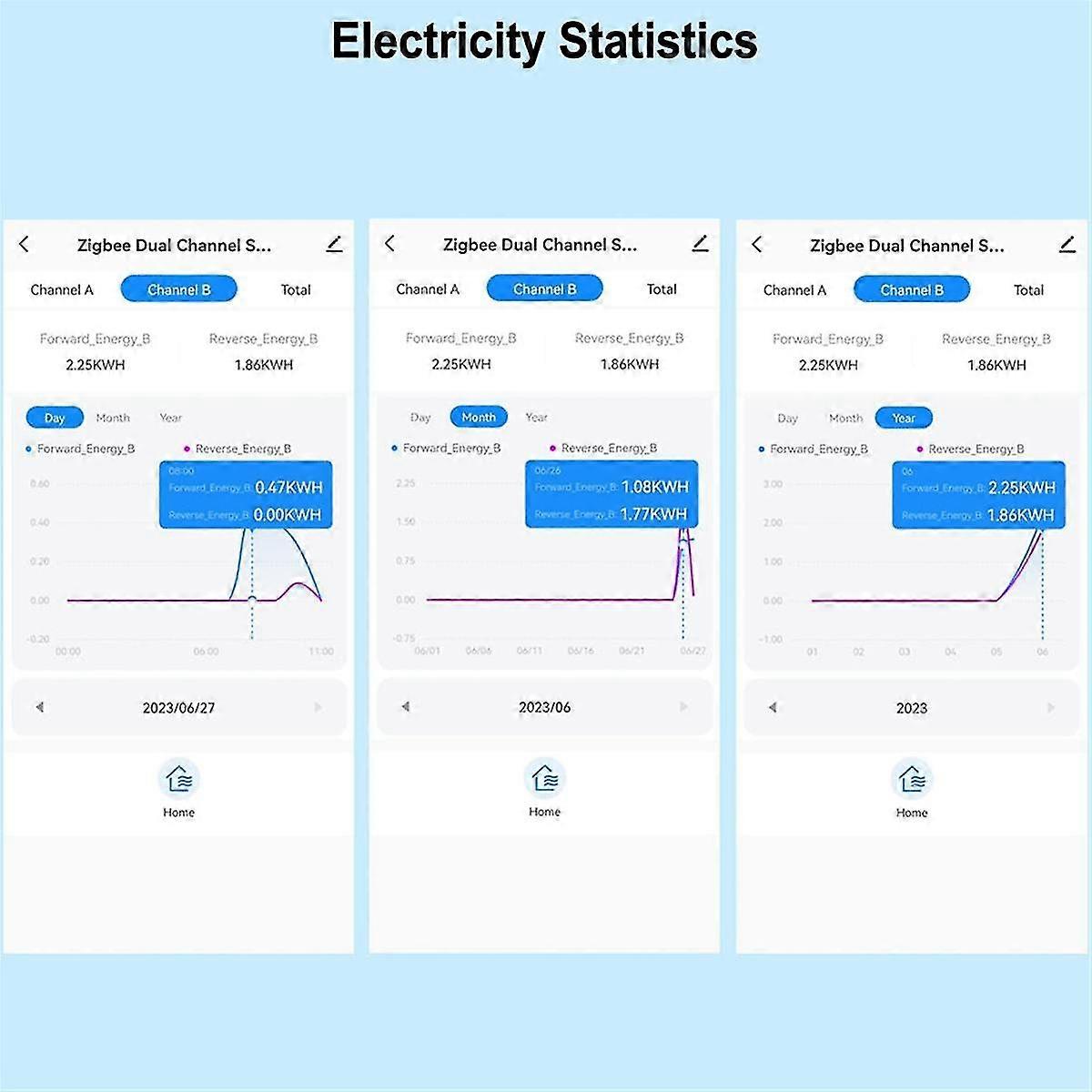 Tuya Smart Zigbee Energy Meter 2 Way Bidirectional With Current Sensor Clamp App Monitor Power 100-240vac,2 Channels 2ct