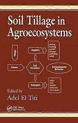 Soil Tillage in Agroecosystems