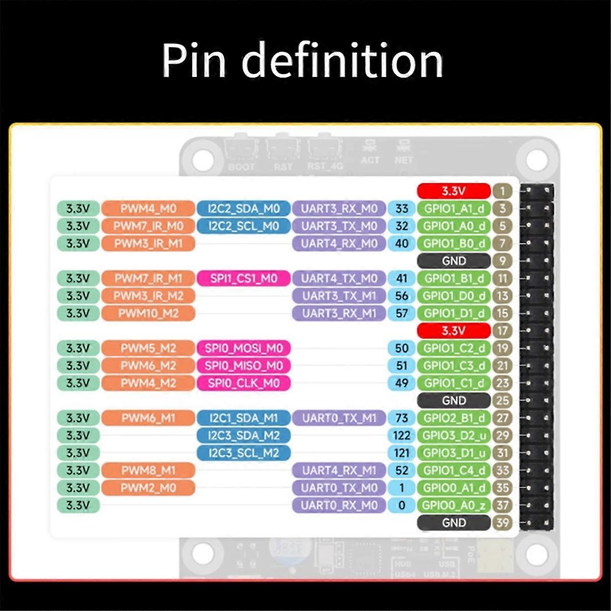 Pi B W 4G Kit OnBoard RV1106 Linux Development Board with WIFI and 4G Module 128MB DDE3L 0.5TOPS Computing Power