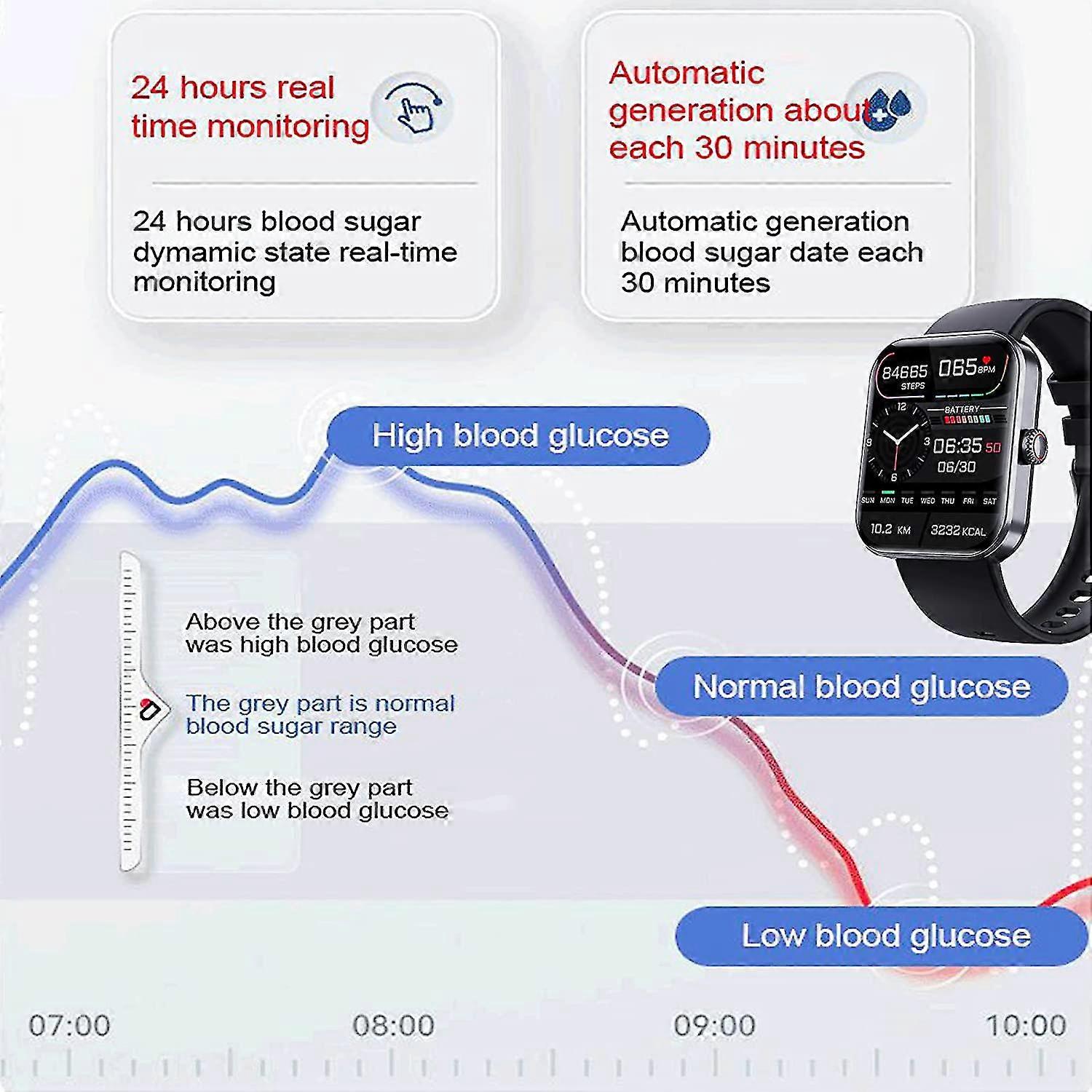 I Vantaggi Del Monitoraggio Della Pressione Sanguigna Con Un Orologio Intelligente Aie Generativa Creato Tecnologia Ai Generata 290038975