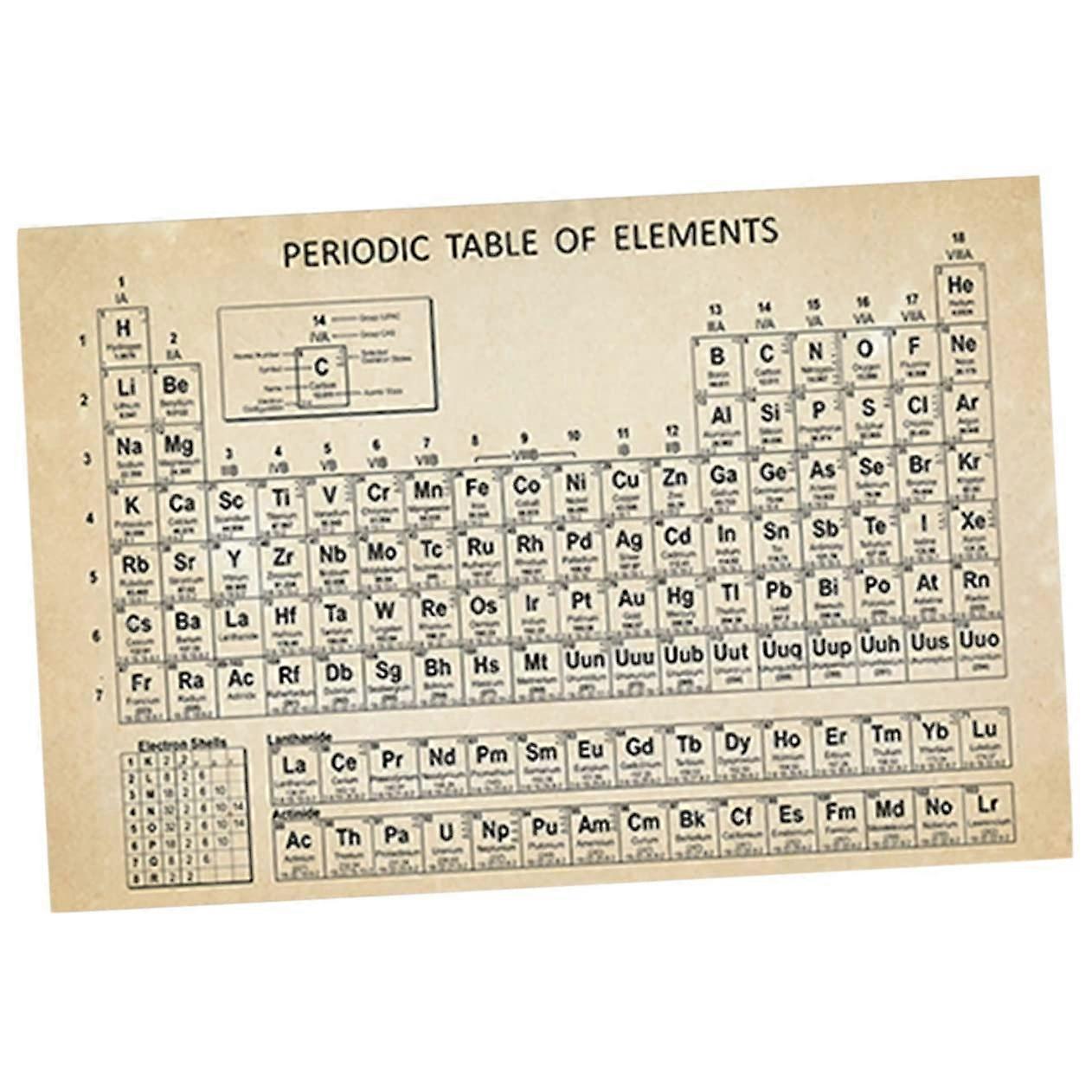 Periodic Table Poster Colorful Chemistry for Classroom and Learning