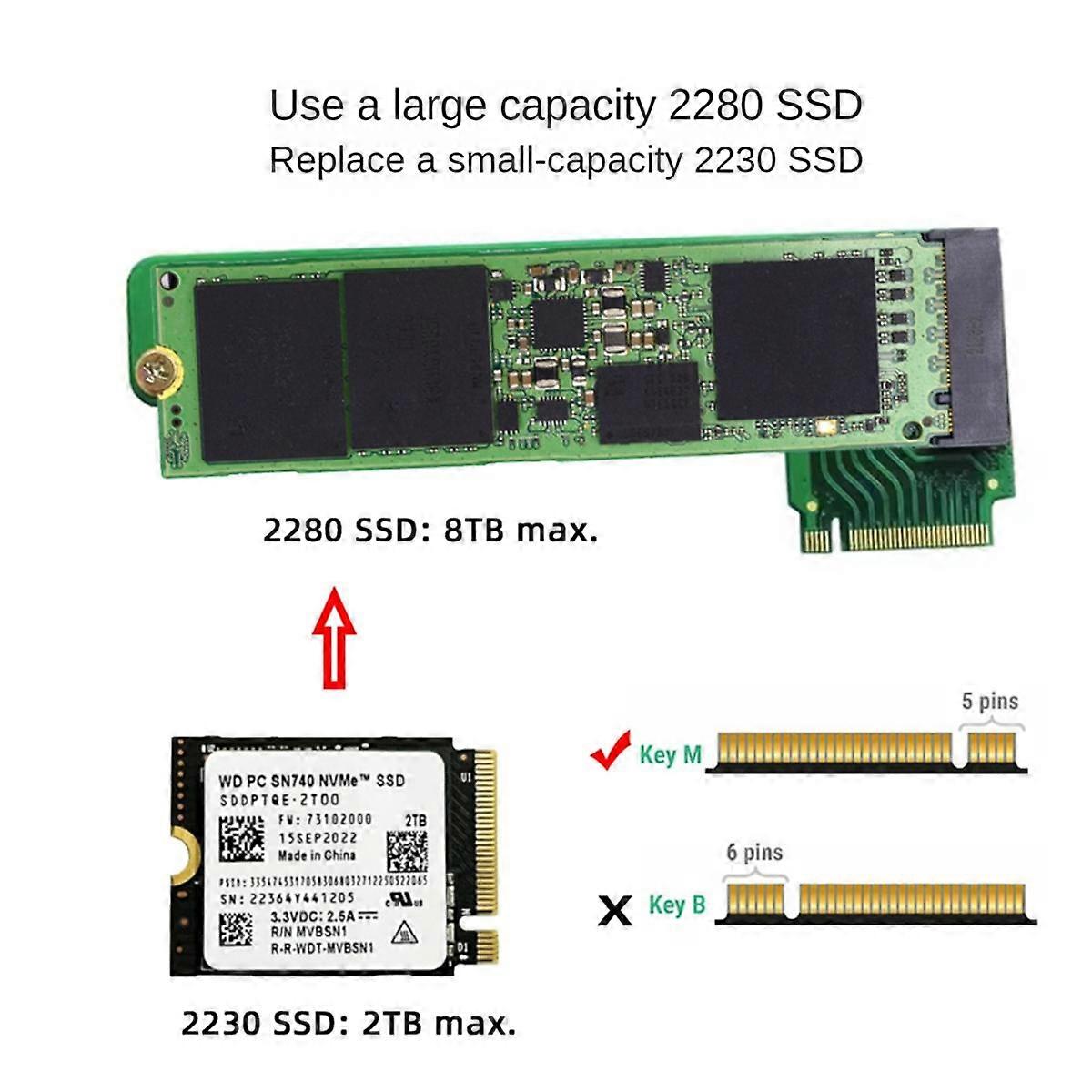 For Ally Handheld Transfer Board 90 Degrees M2 Transfer Card Ally Modified M2 Hard Drive, Ally Acce