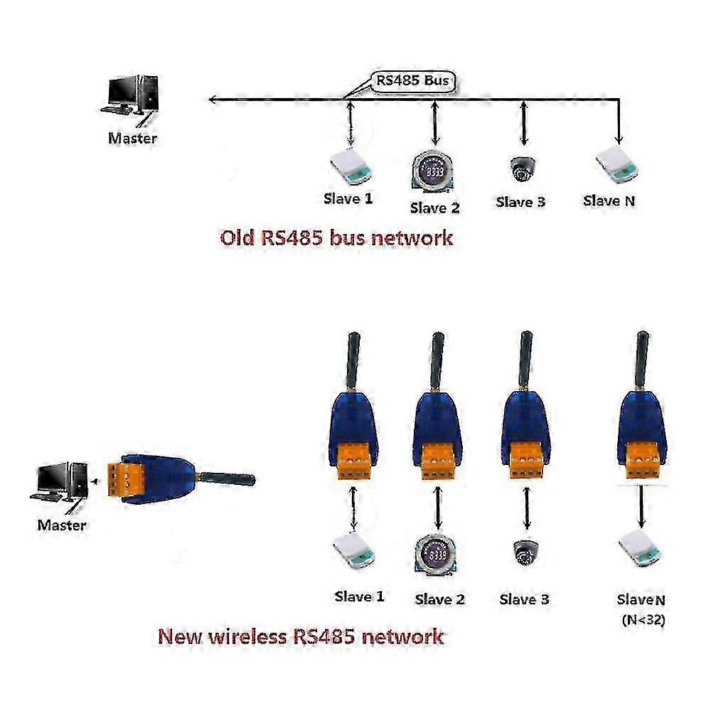 433MHz RS485 Wireless Modem Set