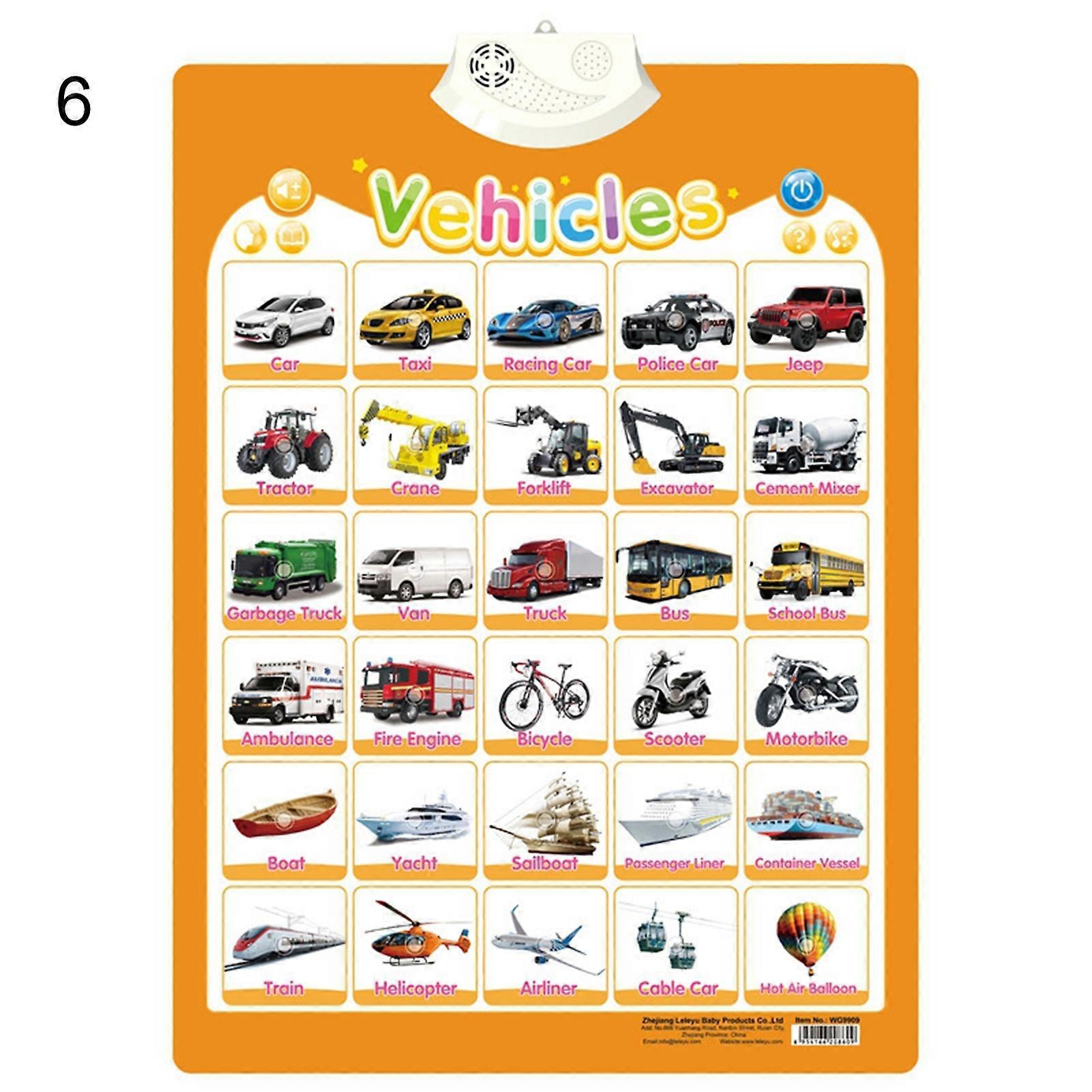 Graphique de l’alphabet électronique Affiche interactive de l’alphabet de lecture créative en PVC pour les enfants