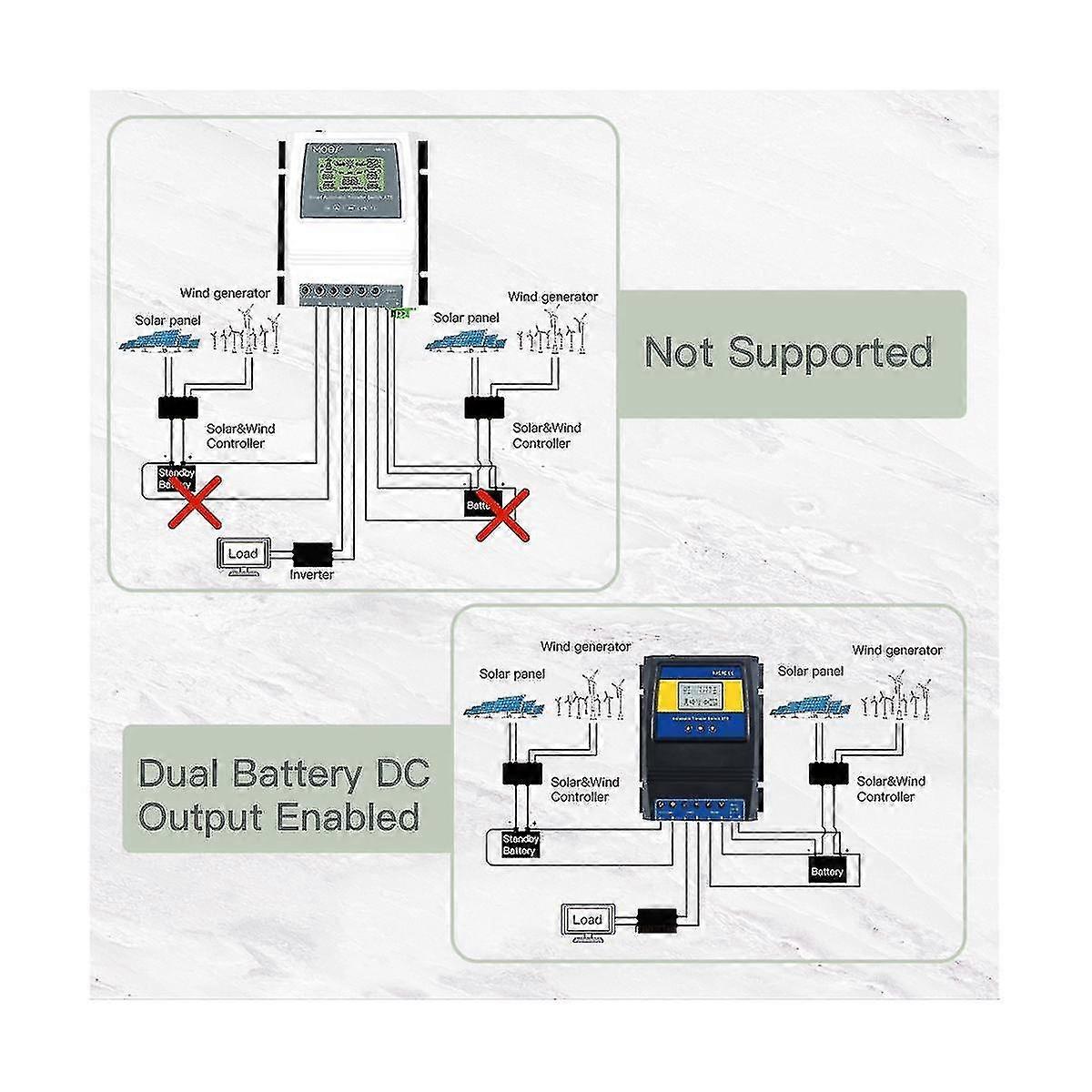 Smart Controller 80a 16kw Automatic Transfer Switch For Off Grid Solar Wind System Dc 12/24/48v Ac