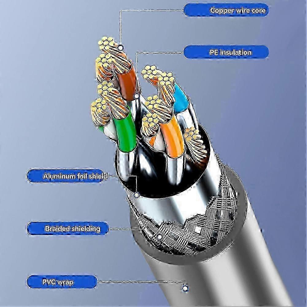 IP68 Waterproof RJ45 Adapter Cable