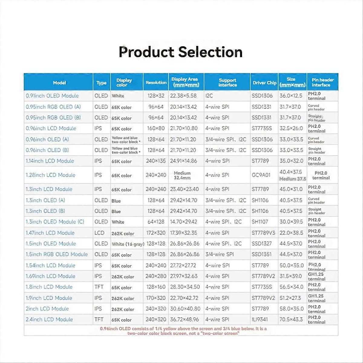 LCD Display Resolution SPI Interface 262K Color Screen