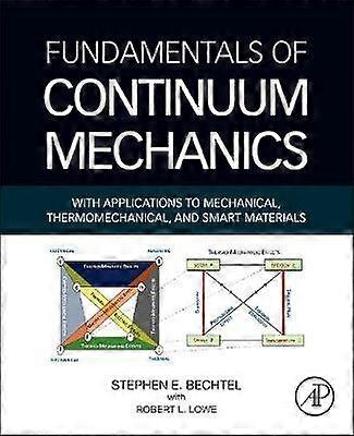Fundamentos de la Mecánica del Continuum