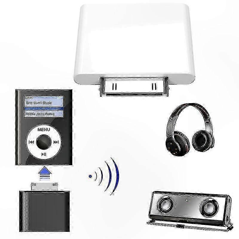 Bluetooth Wireless Audio Adapter for iPod Classic and Touch