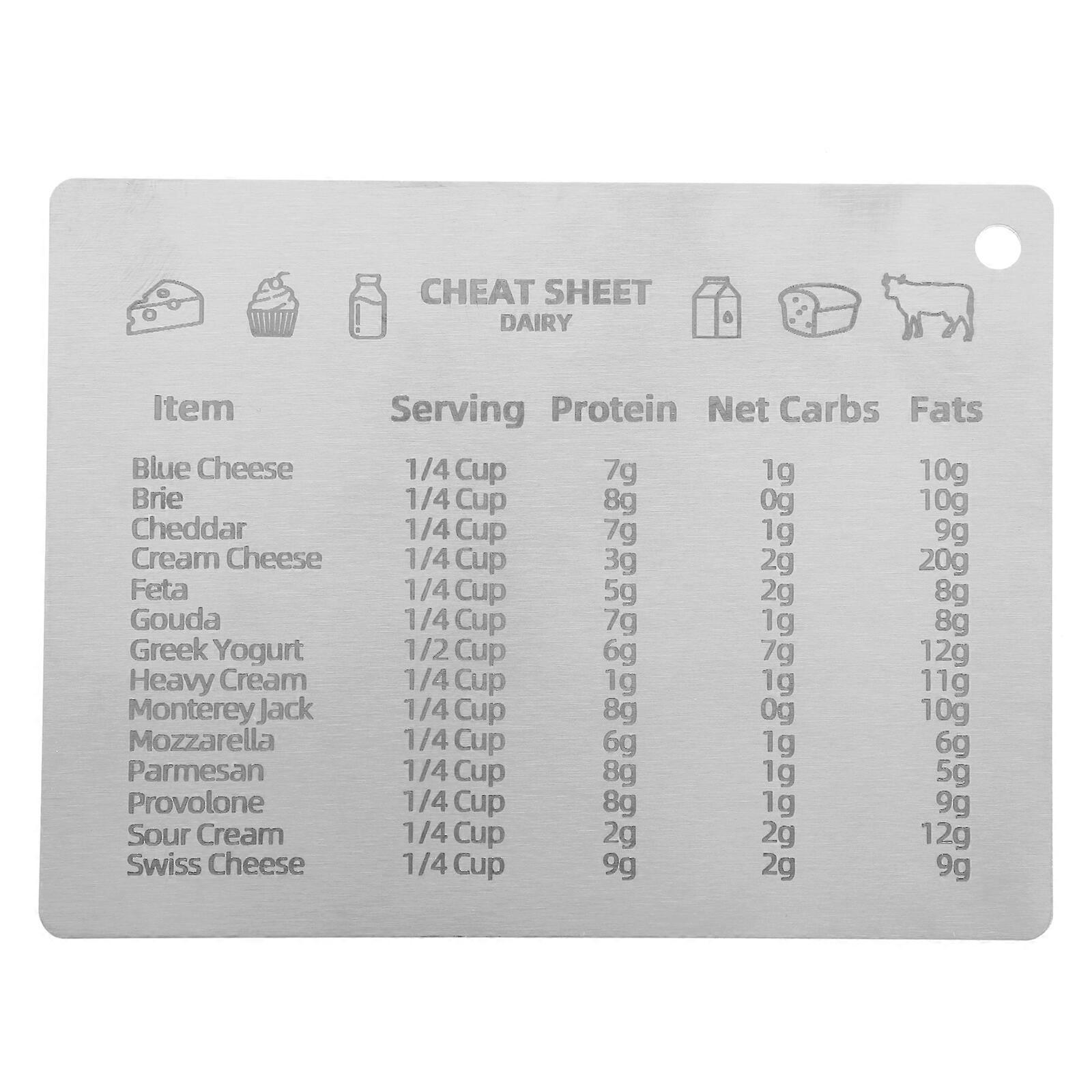 Measure Equivalents Conversion Chart Kitchen Conversion Chart Magnet for Refrigerator