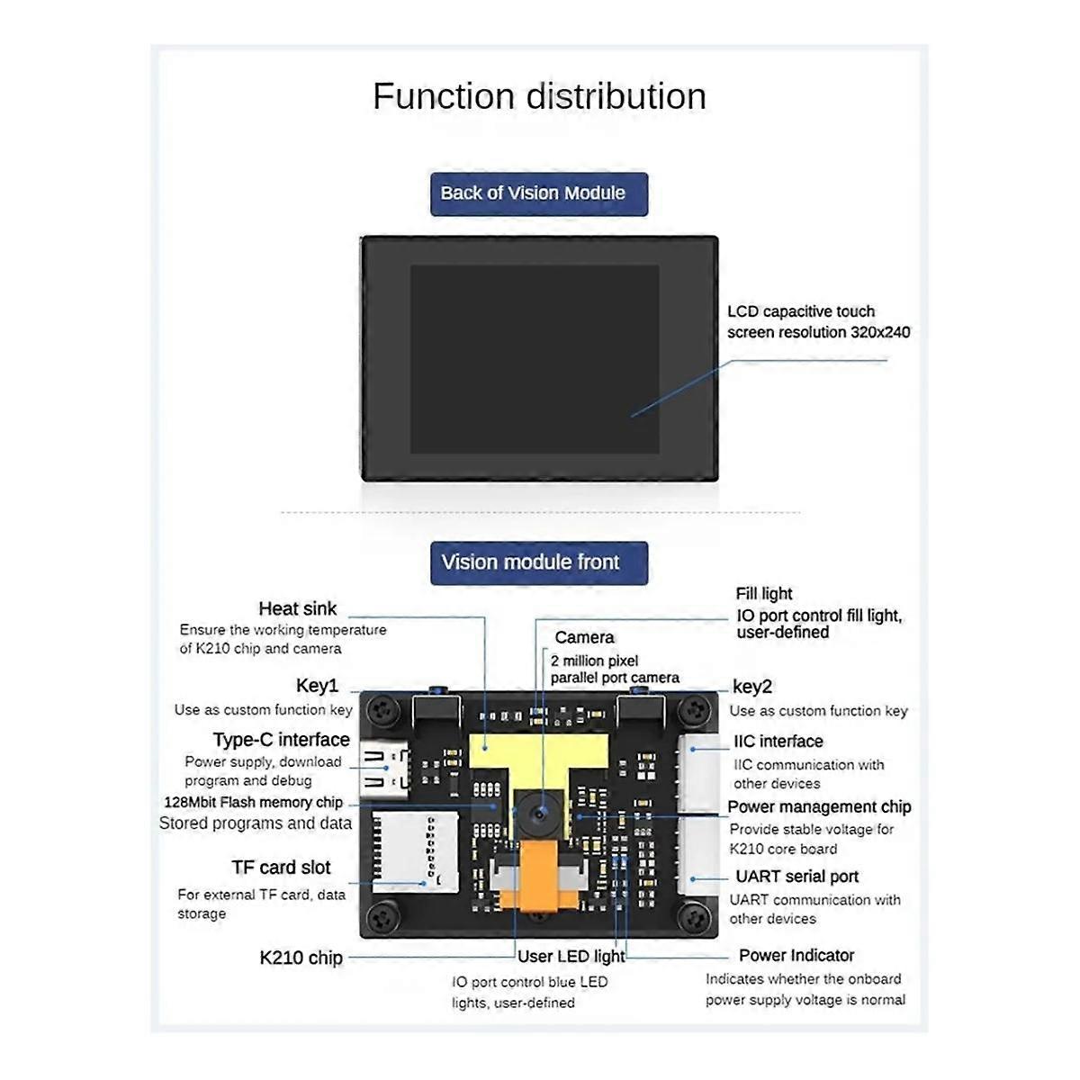 K210 Visual Module WonderMV Vision Recognition Module Smart Camera Python Development Board Program