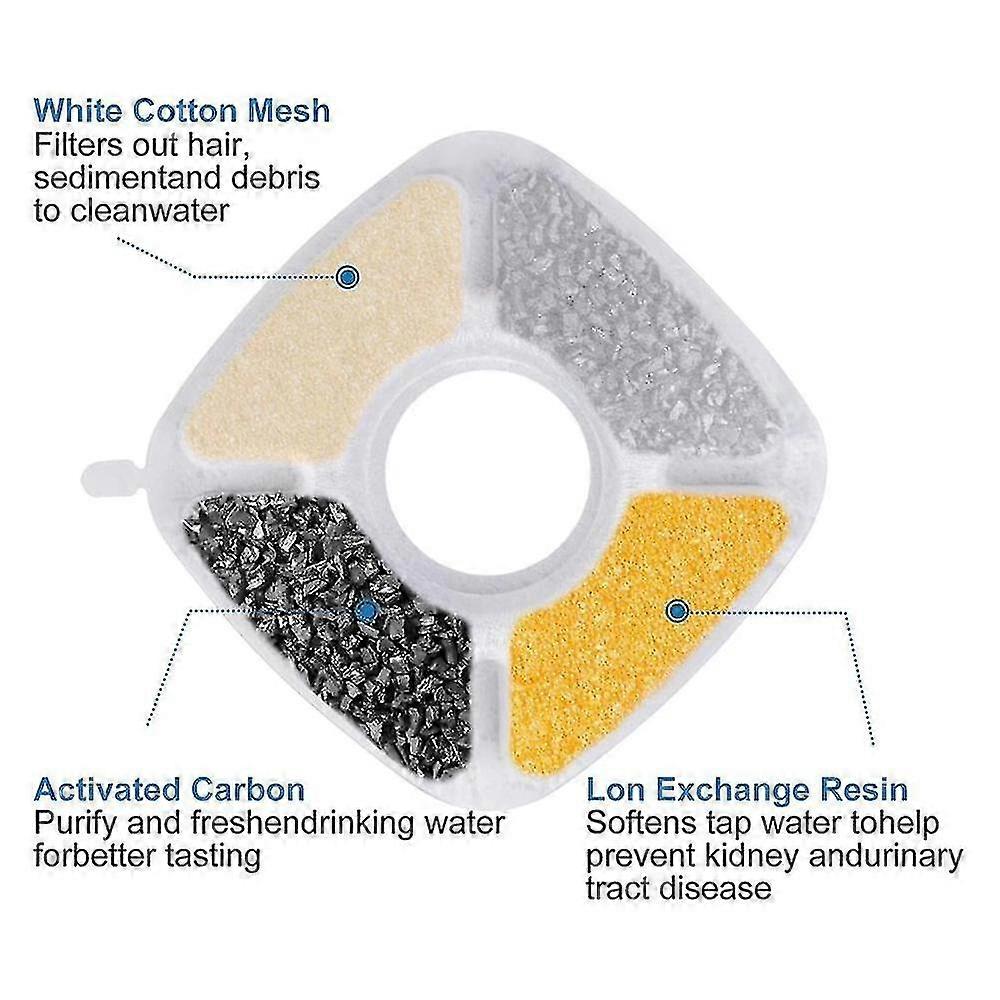 20 Pack Replacement Filters & 20 Pack Replacement Pet Water Filters...