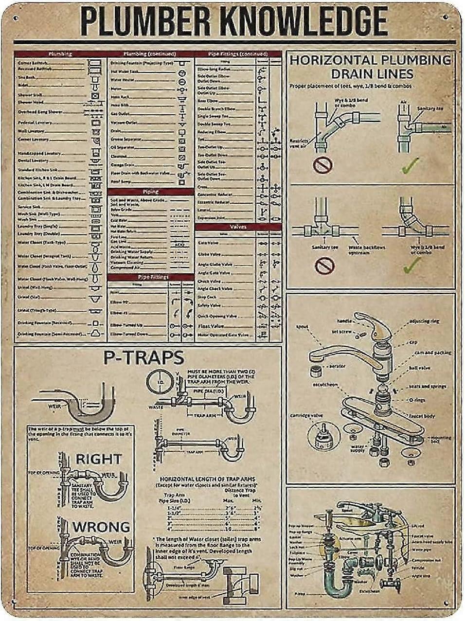 Placa de Metal Vegan Knowledge Vintage Tin Poster Metal Sign 8x12 Polegadas OU 12x16 Polegadas Modo 1626