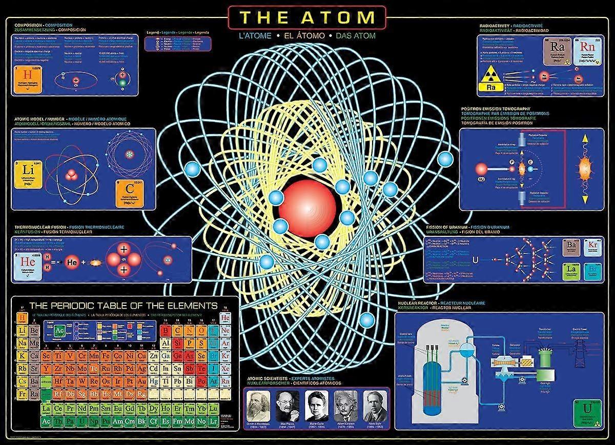Le puzzle Atom 1000 pièces