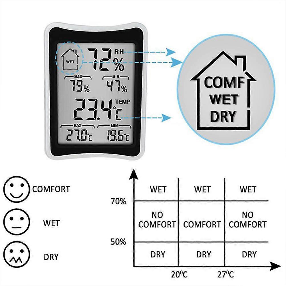 Indoor 2 in 1 Electronic Temperature Humidity Monitor