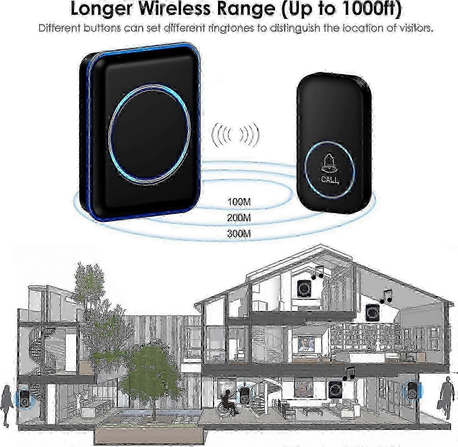 Caregiver Pager, FullHouse Wireless Call Button 1000  Feet, SOS Alert Nurse Calling Elderly Fall Help System For Patient/Disabled Monitorin new Editio