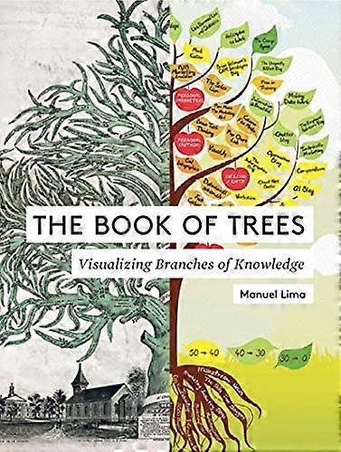 The Book of Trees: Visualizing Branches of Knowledge