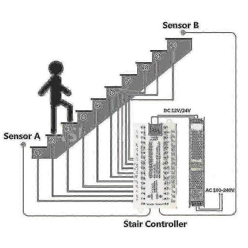32 Channels Led Stair Lights Pir Motion Sensor Controller For Automatic Stairway Ladder Step Induction Strip Controlers