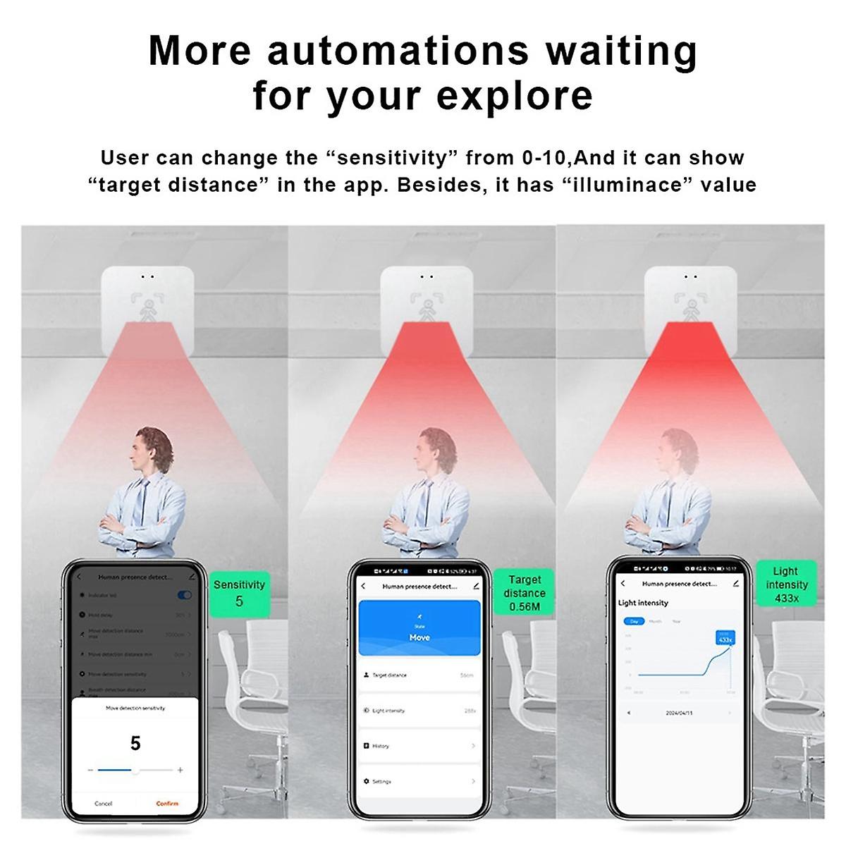 Tuya Zigbee Human Presence Detector Smart Human Body PIR Sensor MmWave Radar Microwave Motion Sensor Intensity Detect