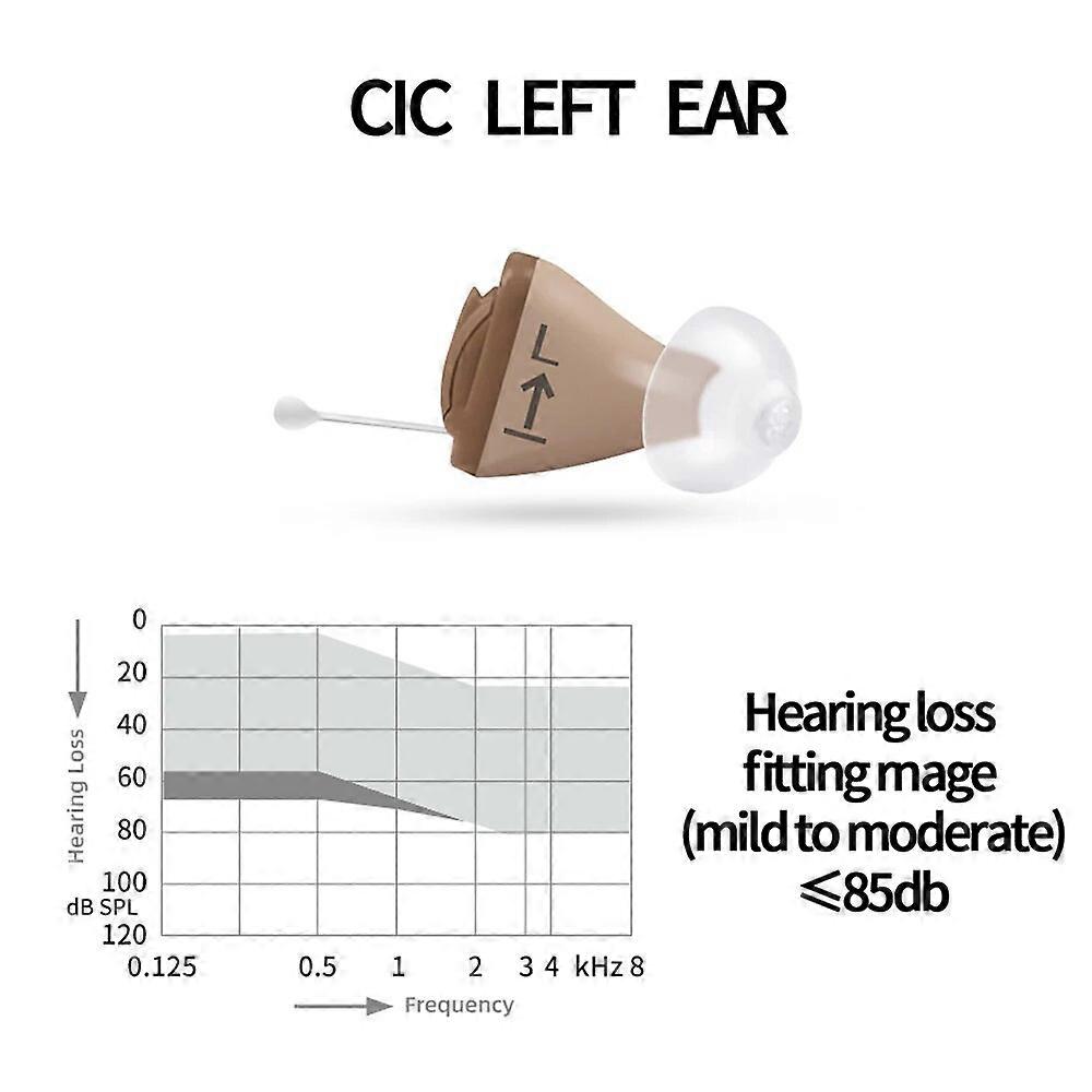 Signia Run Click ITC CIC Hearing Aid 8 Channels Digital Invisible for Smartphone APP Fit Dry Case Sound Amplifier